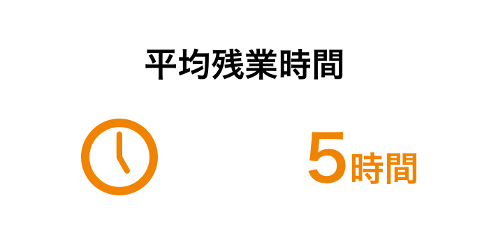 平均残業時間　5時間