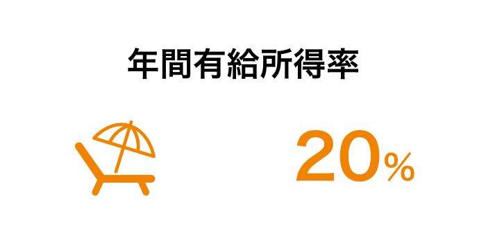 年間有給所得率　20％